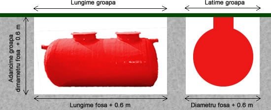 dimensiuni fosa septica