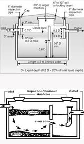 fose septice schema
